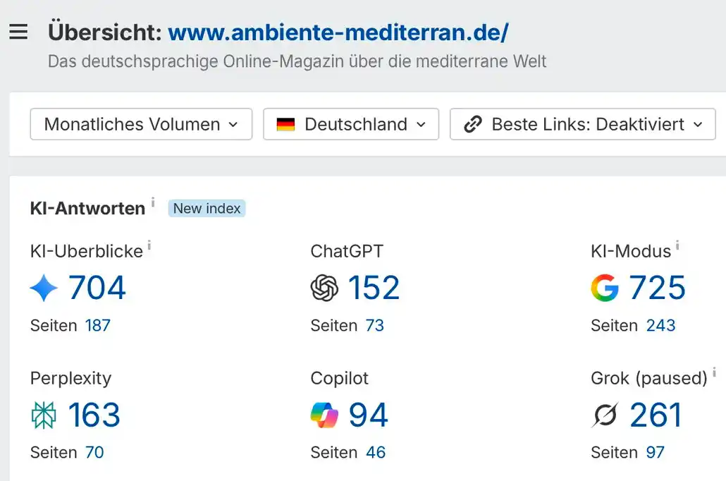 AHREFS-KI-Zitate Dashboard zeigt Statistiken: 704 KI, 152 ChatGPT, 163 Perplexity, 725 Google KI, 94 Copilot, 261 Grok für Deutschland.